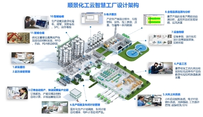 【塑造新时代,顺景软件新制造】祝贺顺景软件软件2023樟木头塑博会圆满落幕